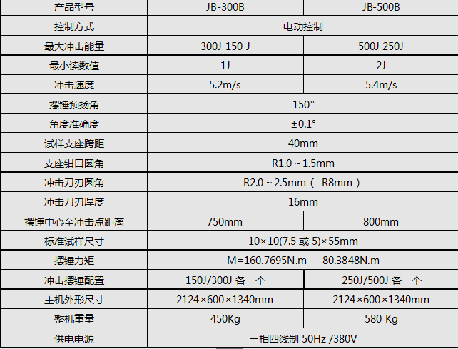 JB-300B/300J半自動沖擊試驗(yàn)機(jī)