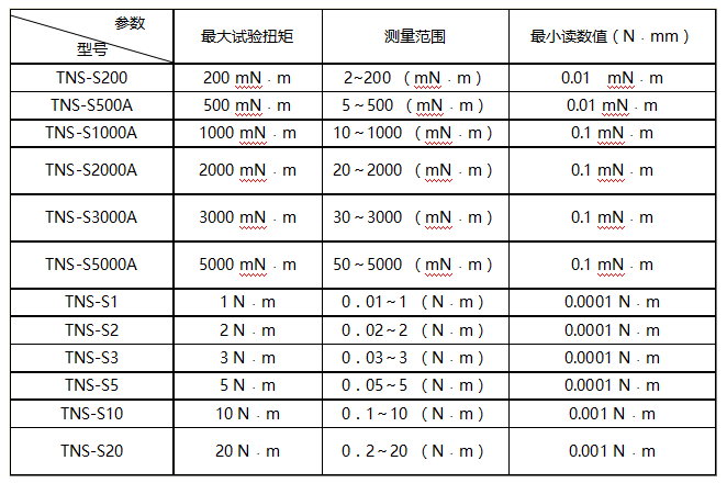 臥式自動彈簧扭轉(zhuǎn)試驗機